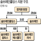 솔브레인,공개매수,솔브레인홀딩스,주식