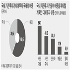 투자,상품,방식,가장,사모대출,기관,응답