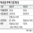 역세권,서울시,개정,주택,공급