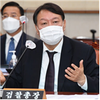 조사,윤석열,의원