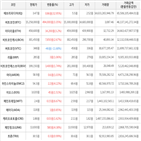 보이,상승세,가상화폐,거래