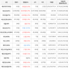 가상화폐,거래,보이,상승세