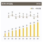 부자,금융자산,총자산,한국,부동산,이상