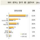 부자,투자,증가,50억,총자산,자산,포인트,경우,이상