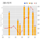 푸르메,그린플러스,기사