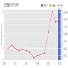 두산중공업