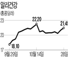 온라인,알리건강,중국,대면,서비스,의약품,진단