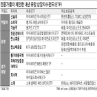 투자,내년,경기소비재,미국,글로벌,상승,기업,환경,신흥국