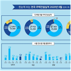 작년,분양,물량,아파트,증가