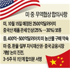 미국,중국,합의,협상,관세,이번,농산물,구매,보류,15일