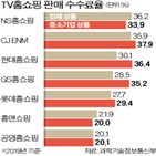 상품,홈쇼핑,수수료,가장