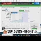 예상,매출,실적,오늘,발표,상회,시간외,기록,상승,미국