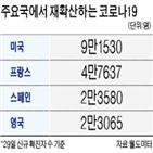 코로나19,바이러스,변종,스페인,하루,확진