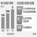 스마트공장,보안,사이버,기업,사업,공격,시장,공장,피해