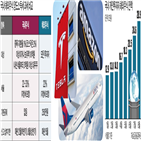 주식,양도소득세,증여,250만,종목,해외주식,손실,서비스,세금,배우자