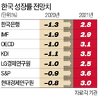 수출,회복,코로나19,발표,지난달,한국