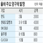 영구채,발행,CJ,CGV,코로나19,국내