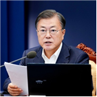 포인트,하락,상승,평가,집계,지지도