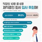 입사,후회,재직,직장인