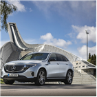 보조금,구매,메르세데스