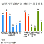 관련,상담,부동산,중개수수료