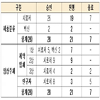 임상,코로나19,치료제