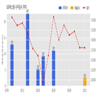 LIG넥스원,기사