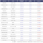 외국인,SK하이닉스