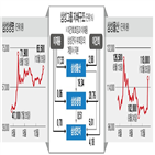 지분,삼성전자,삼성물산,삼성생명,상속세,주가,보유,배당,분석