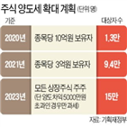 기준,대주주,방안,5억,이상,확대