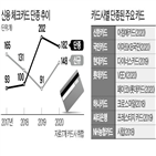 카드,혜택,가이드라인,단종,정부,수익성,수수료