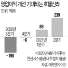 호텔신라,실적,중국,예상,매출