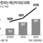 메신저,피싱,피해,금감원,신분증,휴대전화