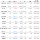 보이,가상화폐,하락세,비트코인