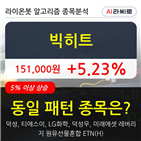 빅히트,기관,순매매량