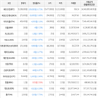 보이,가상화폐,하락세,비트코인