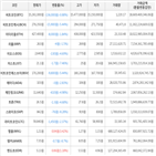 거래,가상화폐,보이,하락세