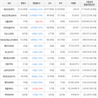 거래,가상화폐,보이,하락세