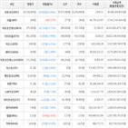 가상화폐,보이,거래,하락세