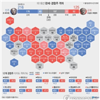 바이든,트럼프,차이,포인트,후보,대통령,대선