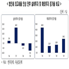 법인세,한경연,인상,부담,설비투자,법인세율