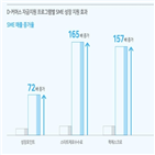 지원,판매자,매출