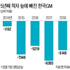 노조,한국,회사,미국,불매운동,본사