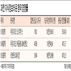 블록,청약,모집,전용,경쟁률