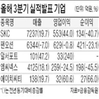 영업이익,매출,증가