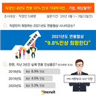 직장인,연봉협상,조사,기대,올해