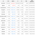 거래,가상화폐,보이,하락세