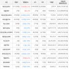 가상화폐,거래,보이,하락세