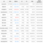 보이,가상화폐,거래,하락세