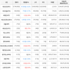 보이,가상화폐,거래